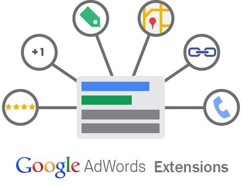 Google Ads ad extensions