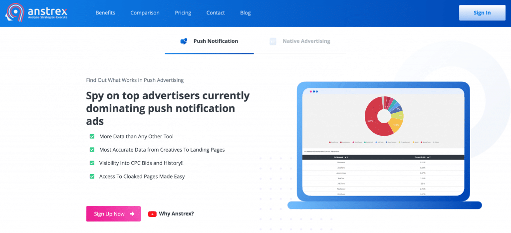 Anstrex push notification ads spy tool