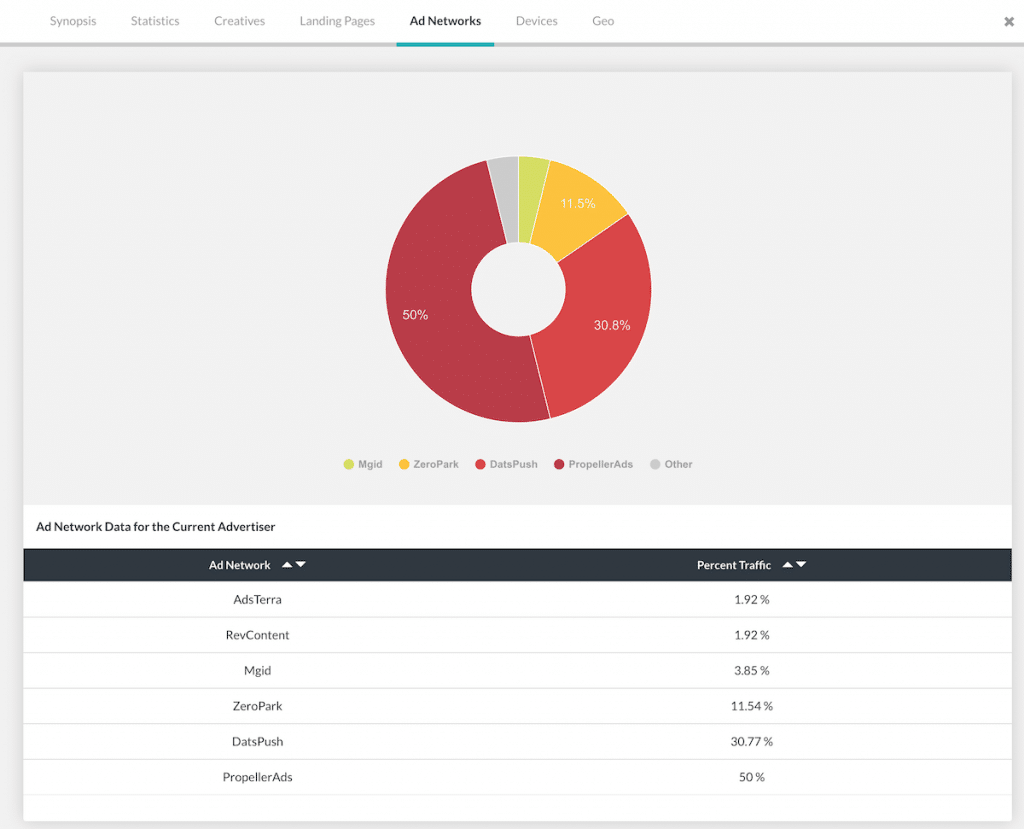 View all of the ad networks the creative was found on