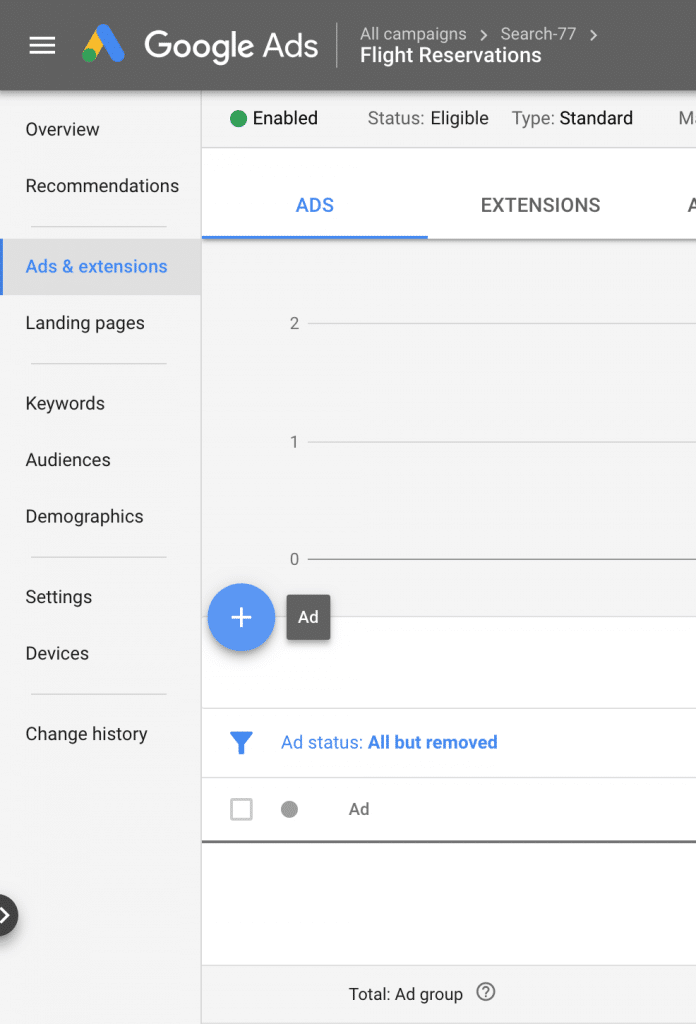 Google Ads dashboard