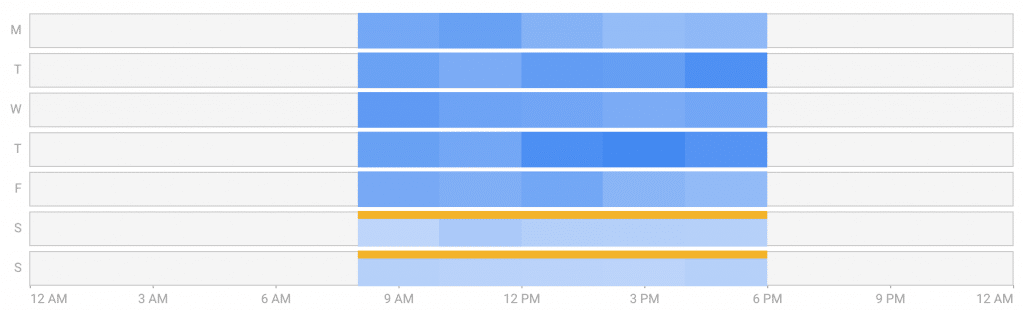 Google Ads ad schedule example