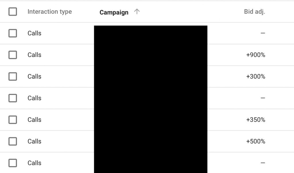 Google Ads bid adjustments for interactions (i.e., calls)
