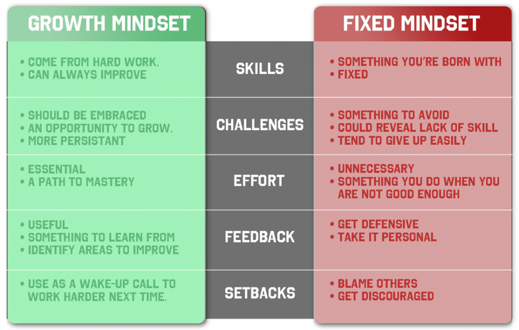 As an affiliate marketer, you wan a growth mindset