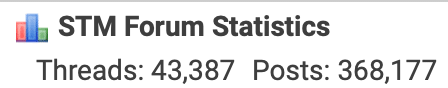 STM Forum statistics